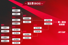 电竞新人王选手ID操作集锦：青训营顶尖新人关键先生表现，未来电竞明星潜力无限